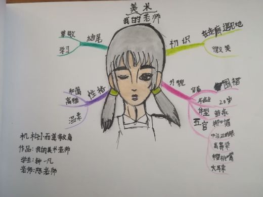 千豆【寻找最美思维导图】大奖赛