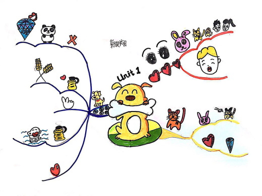 我的第一幅思维导图(四年级组)
