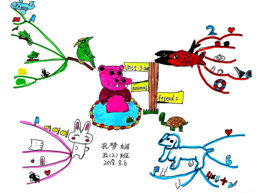 我的第一幅思维导图(五年级组)